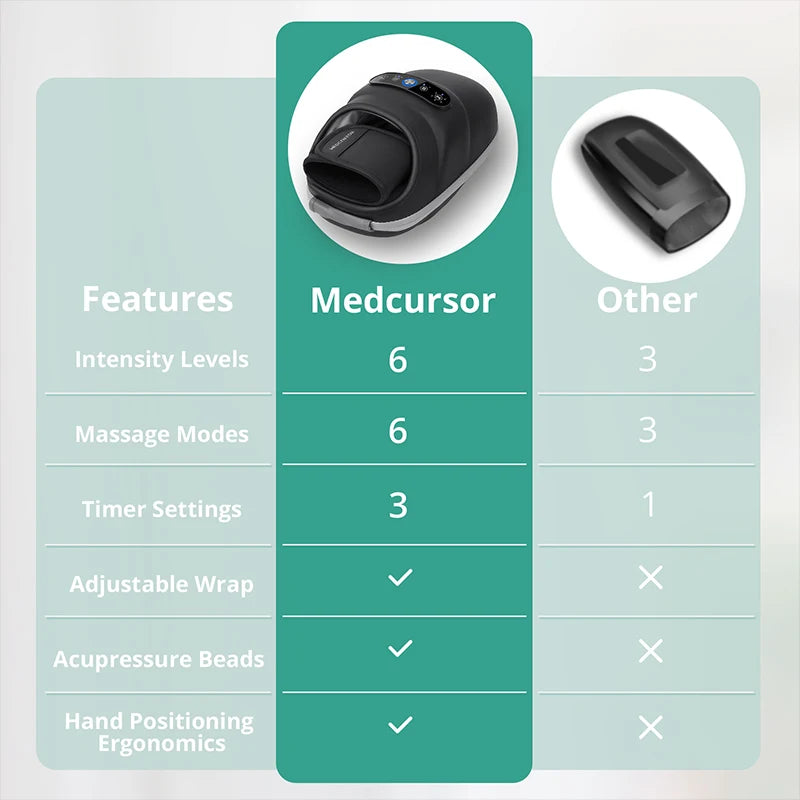 Wireless Electric Hand Massager with Heat & Air Compression
