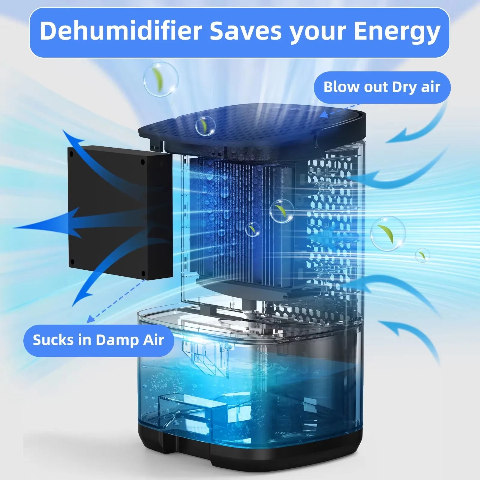 Portable Air Dehumidifier & Moisture Absorber with EU/US Plug