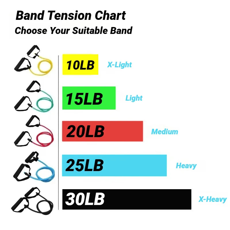 PowerFlex Resistance Band Set